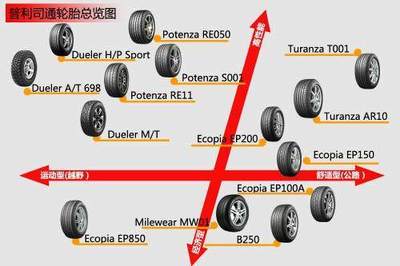 2016年度全球轮胎排行榜出炉 中国品牌占两席
